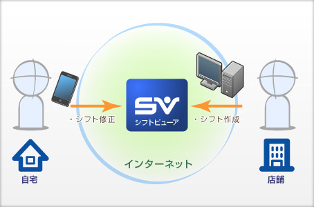 モバイルでもシフト管理