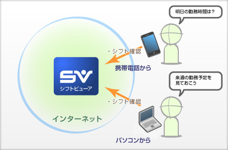 モバイル端末やPCでご自分のシフト確認